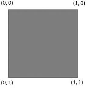Texture coordinates in MonoGame
