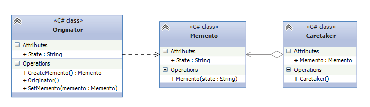 Паттерн Memento в C# и .NET