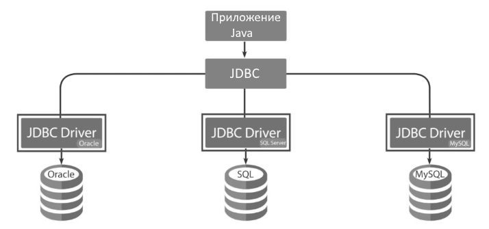 Как подключить драйвер jdbc к проекту java