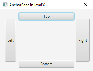 Панель компоновки AnchorPane в JavaFX