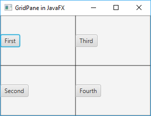 Позиционирование элементов в GridPane в JavaFX