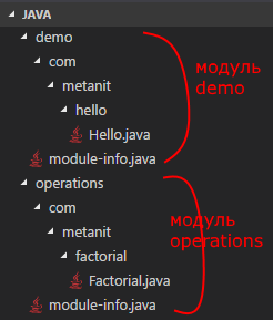 Java | Взаимодействие между модулями