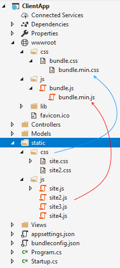 Подключение бандлов стилей и скриптов в ASP.NET Core MVC