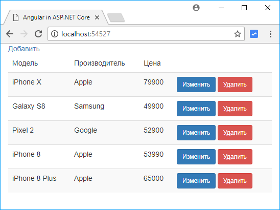 List in CRUD Angular and ASP.NET Core