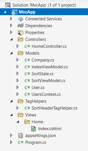 TagHelper и сортировка в ASP.NET Core MVC и C#