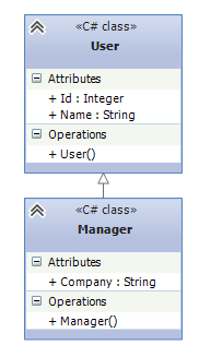 Отношение наследования в UML и .NET