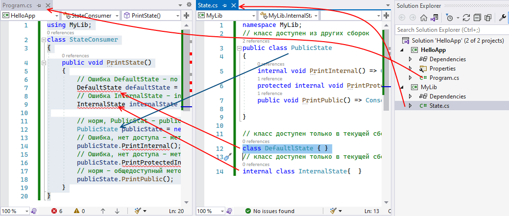 Модификаторы доступа в языке программирования C# и в .NET