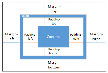Margin и Padding в Universal Windows Platform
