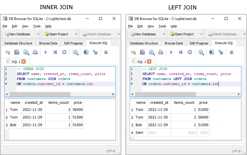 INNER join vs left join в SQLite