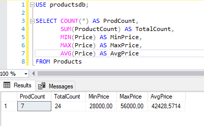 Агрегатные функции в T-SQL и MS SQL Server