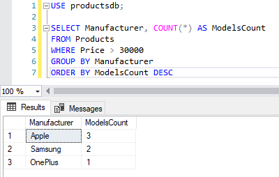 GROUP BY в MS SQL Server