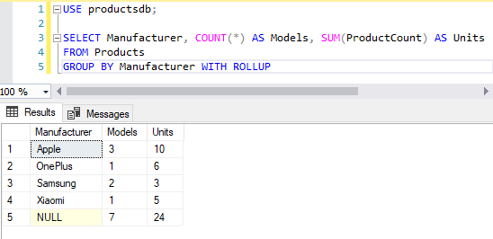 Оператор ROLLUP в MS SQL Server