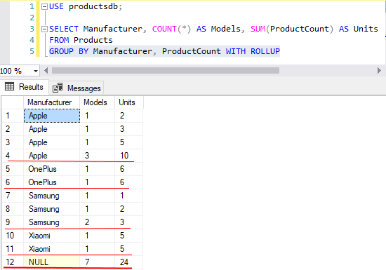 WITH ROLLUP in T-SQL
