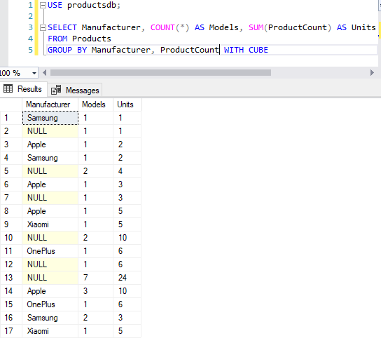 CUBE in MS SQL Server