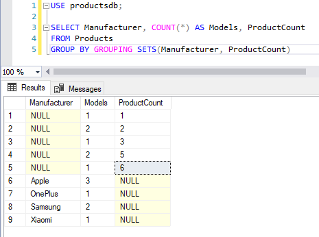 GROUPING SETS in MS SQL Server