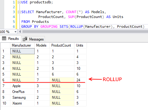 GROUPING SETS with ROLLUP in MS SQL Server