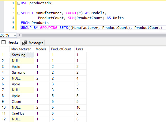 GROUPING SETS in T-SQL