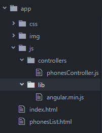 Проект AngularJS и представления html