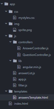 Шаблоны в проекте Angular JS