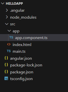 NgModel и FormControl в Angular