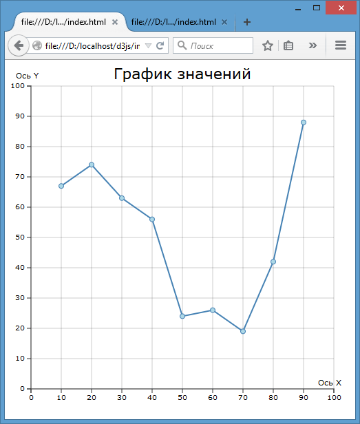 Text in line chart diagram in D3.js