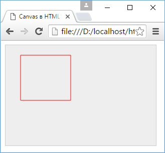 Как нарисовать прямоугольник в html