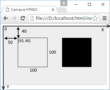 Css как нарисовать прямоугольник