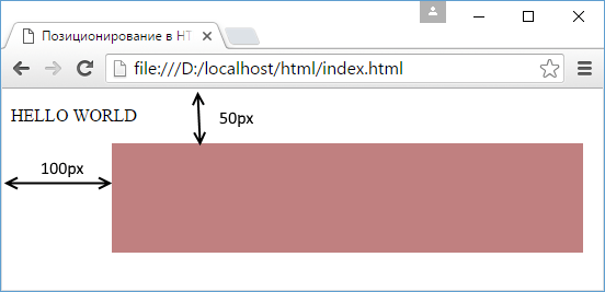 absolute position in css