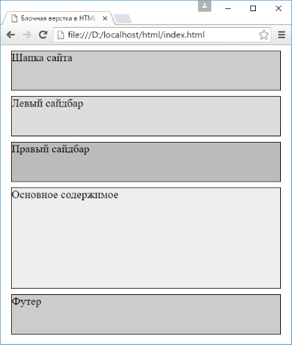 Блочная верстка из трех колонок в HTML5