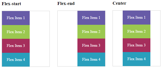 align-items и column в Flexbox и CSS3