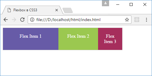 flex-shrink в Flexbox и CSS3