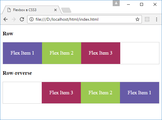 Flex-direction в Flexbox и CSS3