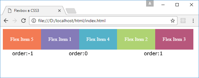 order и flex-flow в Flexbox и CSS3