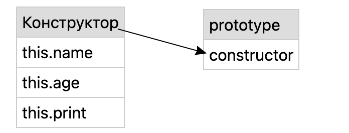 Прототипы функций-конструкторов в JavaScript