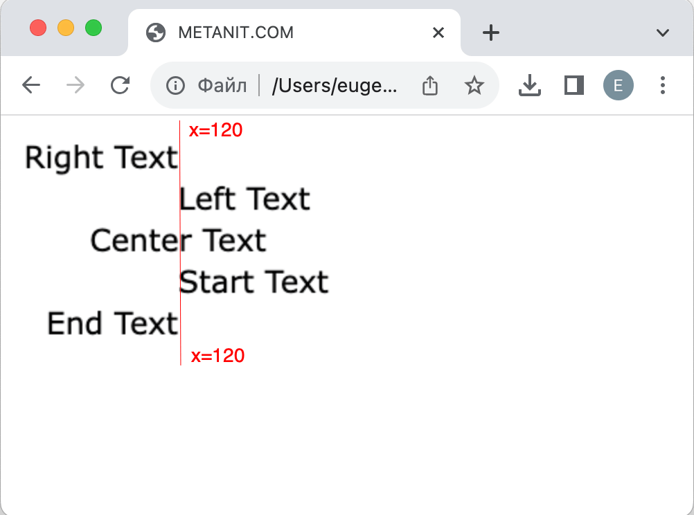 textAlign в canvas в JavaScript