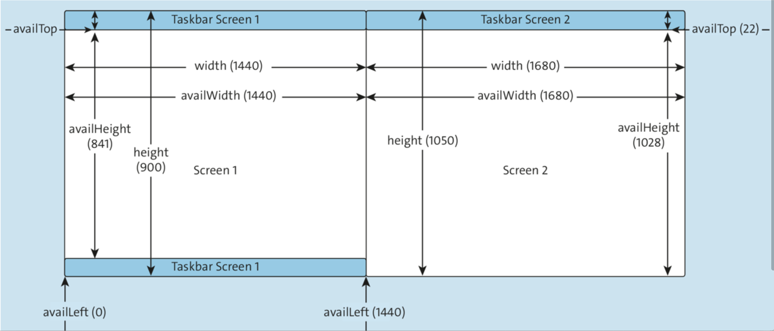 свойство screen в window JavaScript